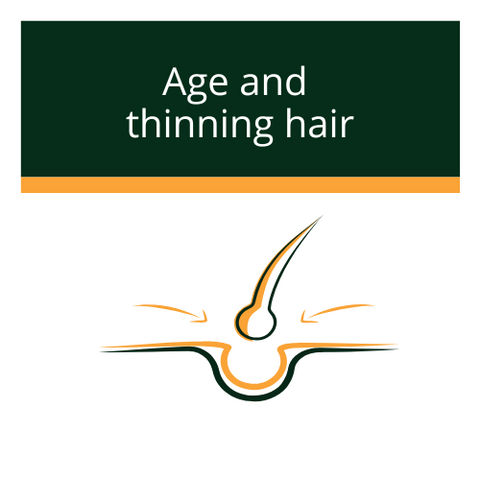 Progressive Hair Loss